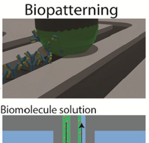 Biointegrated Fluidic Milling